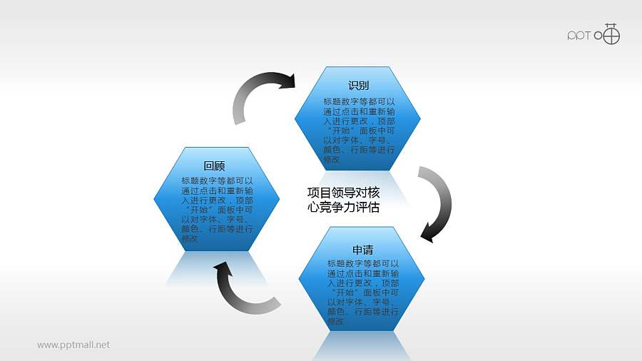 核心竞争力——评估循环图PPT模板下载