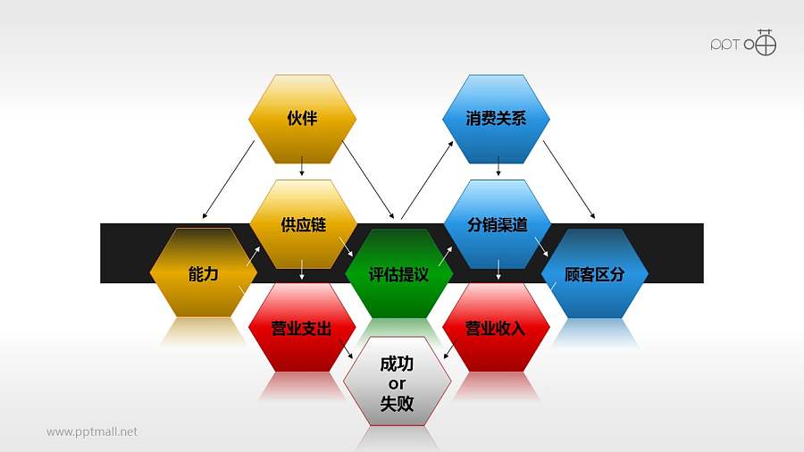 核心竞争力——评估递进图PPT模板下载