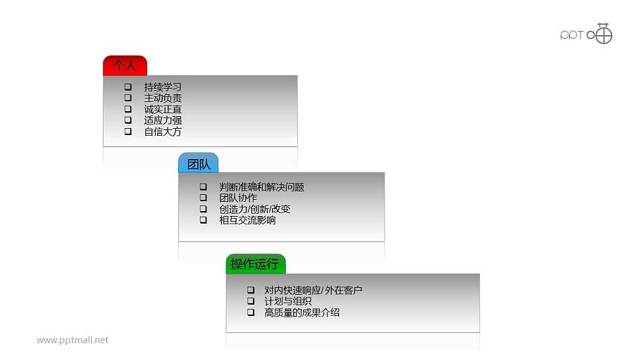 核心竞争力——自我评测PPT素材