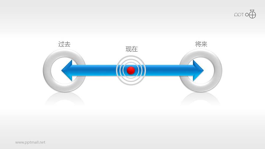 现在过去和将来关系的PPT模板