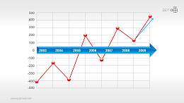 随时间曲折上升的折线图PPT素材