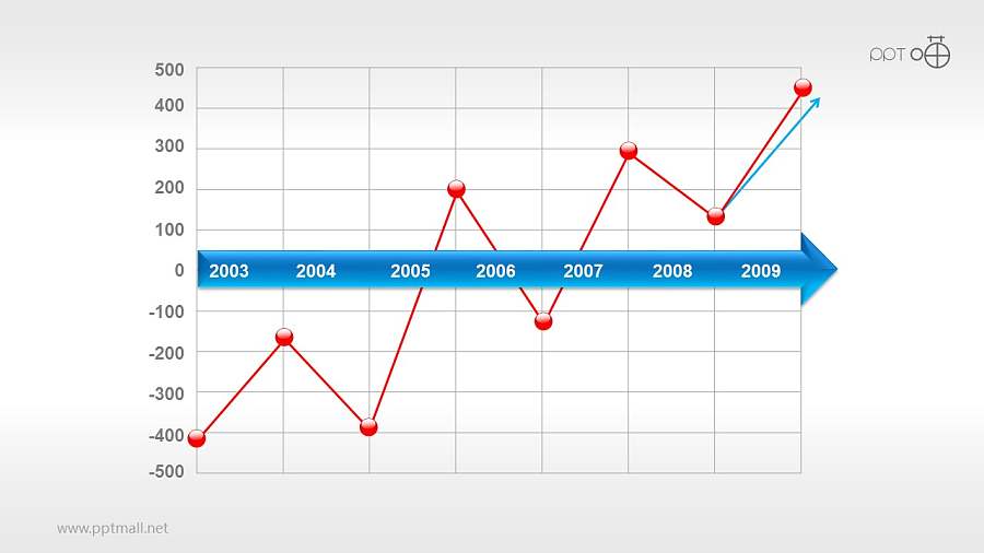随时间曲折上升的折线图PPT素材