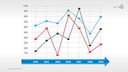 随时间波动的三部分折线图PPT素材