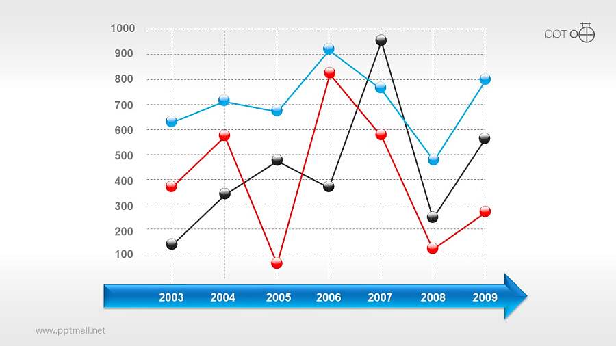 随时间波动的三部分折线图PPT素材