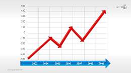 波动上升趋势的折线图PPT模板素材