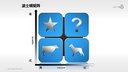 波士顿矩阵——四象限分析PPT素材下载