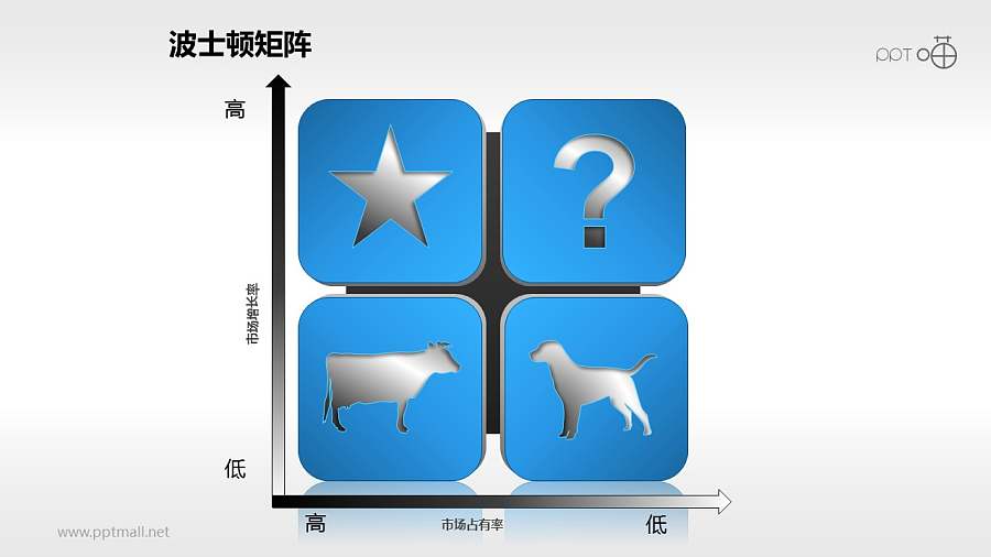 波士顿矩阵——四象限分析PPT素材下载