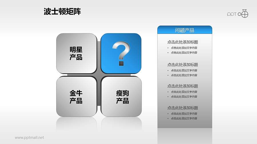 波士顿矩阵——问题产品PPT模板下载