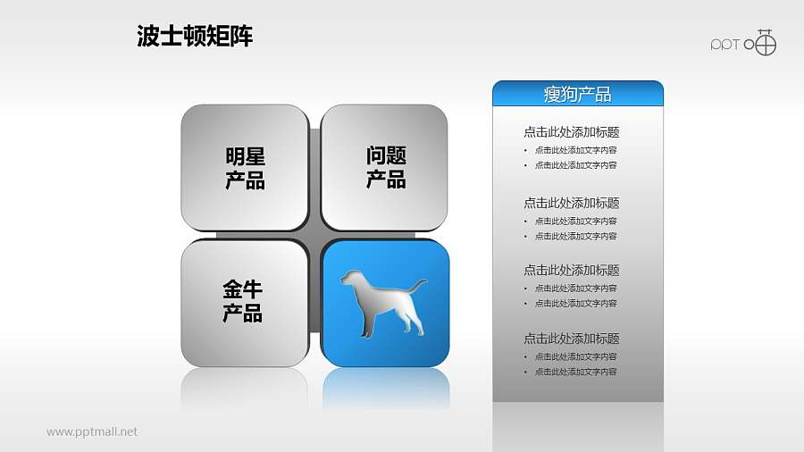 波士顿矩阵——瘦狗产品PPT模板下载