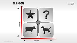 波士顿矩阵——四象限红版PPT模板下载