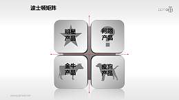 波士顿矩阵——居中四象限PPT模板
