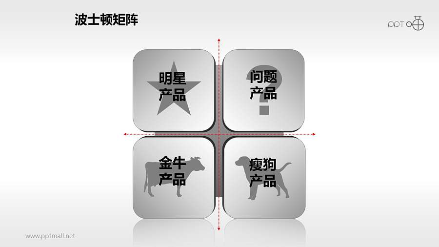 波士顿矩阵——居中四象限PPT模板