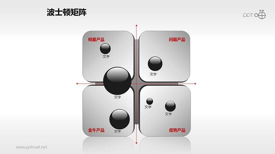 波士顿矩阵——四象限散点图PPT模板