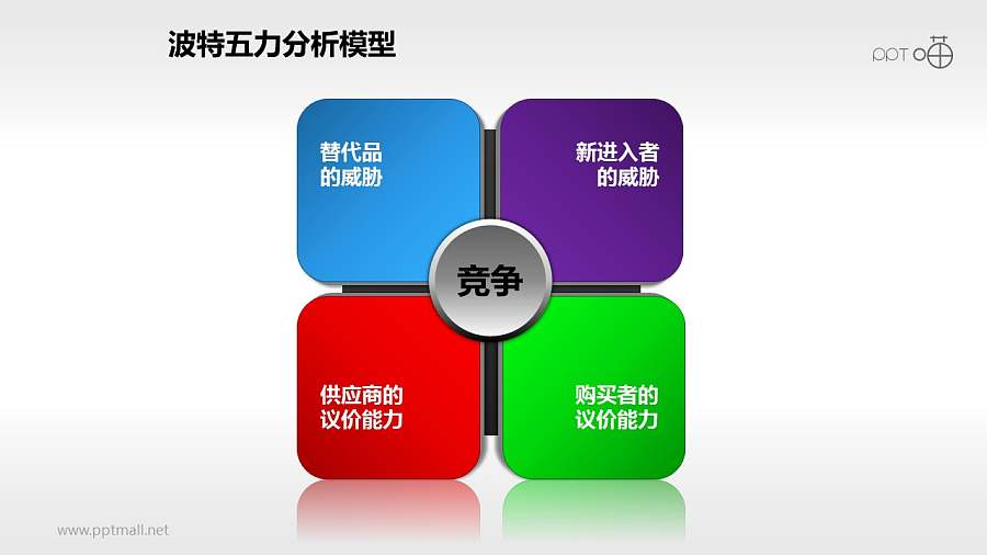 波特五力分析模型——概念模型PPT模板下载