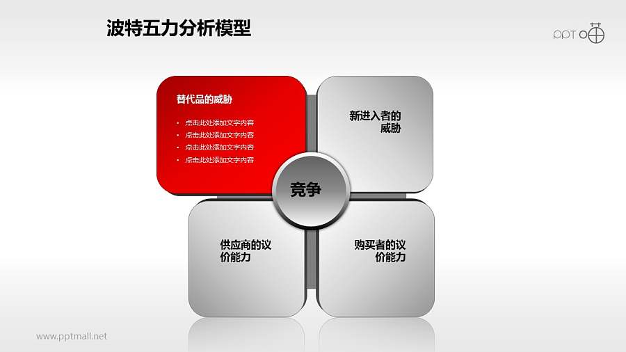 波特五力分析模型——单项凸出说明PPT模板