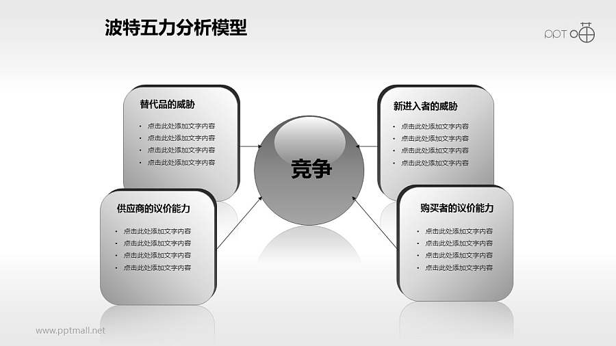 波特五力分析模型——四作用力分析PPT模板
