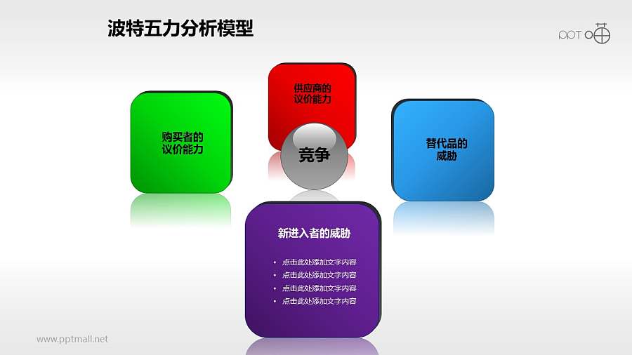 波特五力分析模型——四力依次强调PPT素材