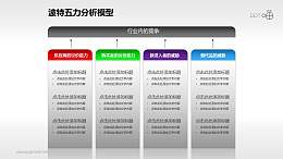 波特五力分析模型——列表式说明PPT模板