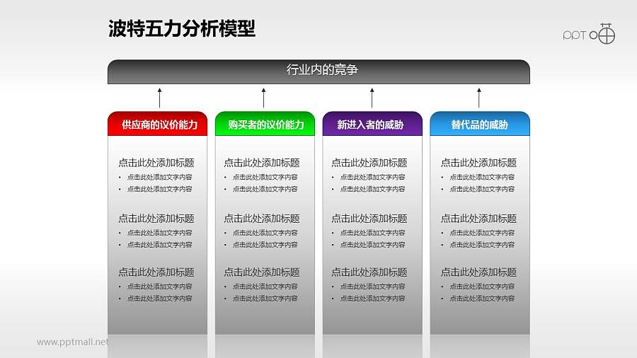 波特五力分析模型——列表式说明PPT模板