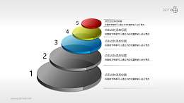 五环节层层递进PPT素材