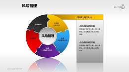 风险管理——识别和分析风险PPT素材