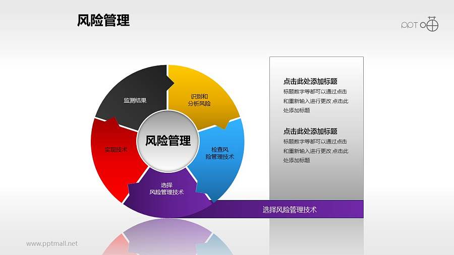 风险管理——选择风险管理技术PPT素材