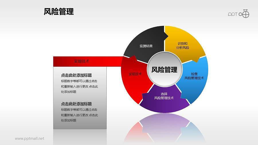 风险管理——实现技术PPT素材