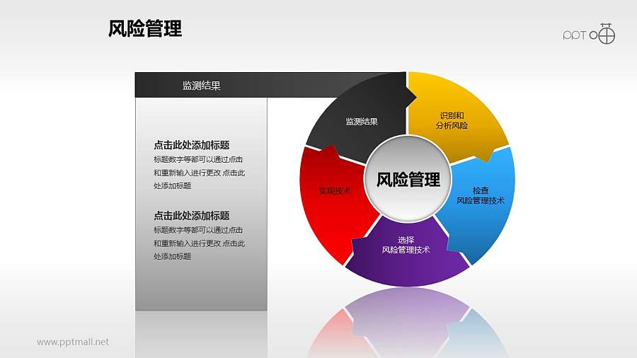 风险管理——检测结果PPT素材