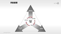 风险管理——开放式沟通PPT素材