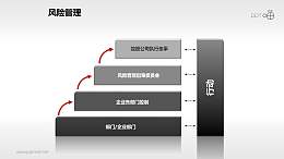 風(fēng)險(xiǎn)管理——行動(dòng)PPT素材