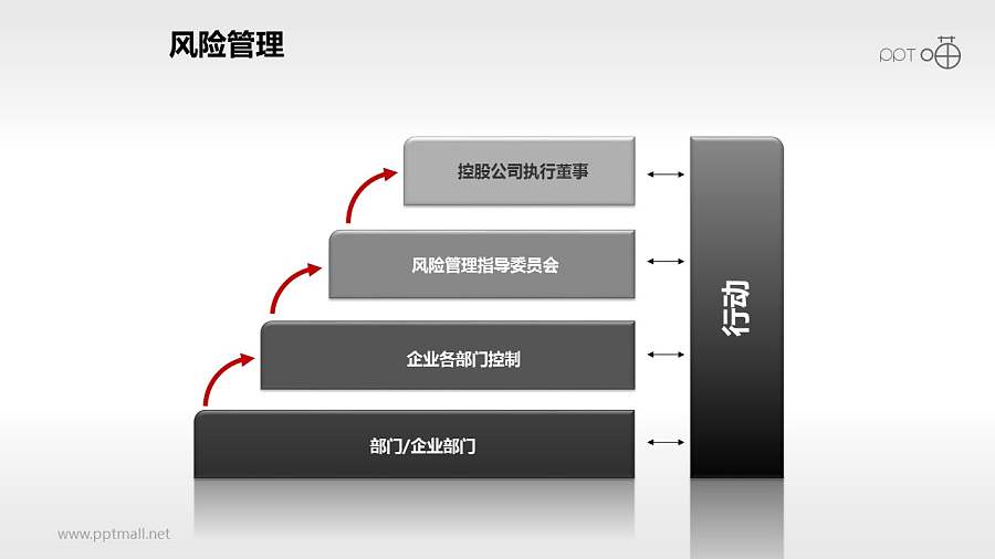 风险管理——行动PPT素材