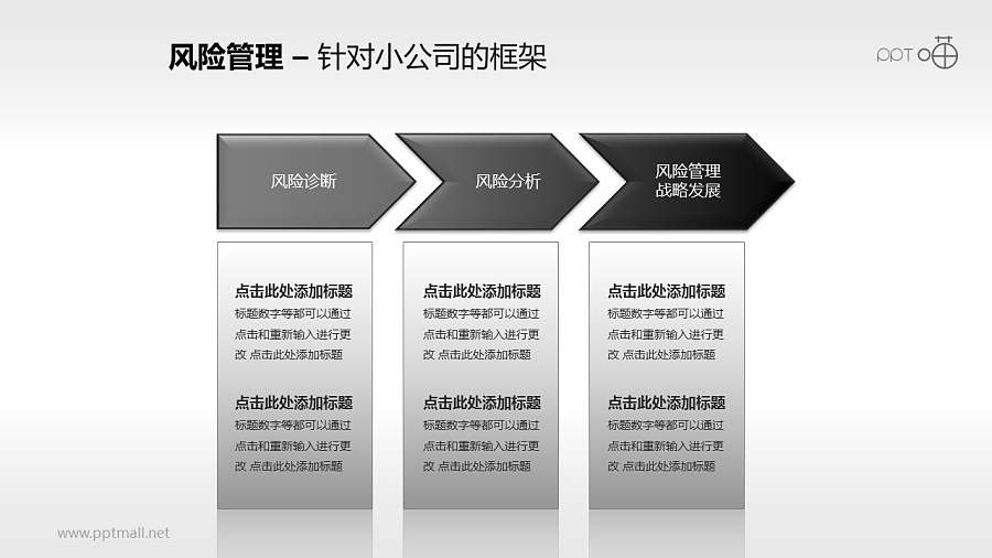 风险管理——针对小公司框架PPT素材