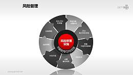 风险管理——风险管理实施PPT素材