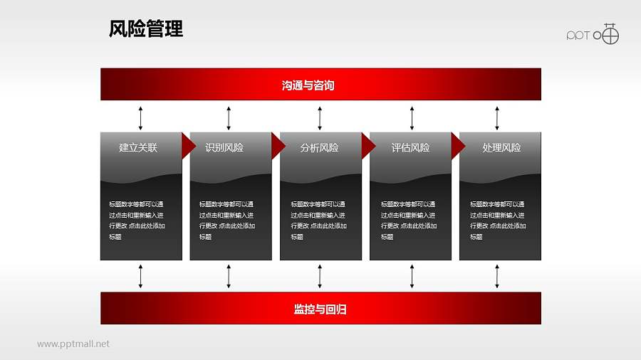 风险管理——处理流程PPT素材