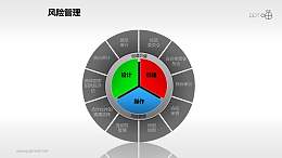 风险管理——创造价值PPT素材