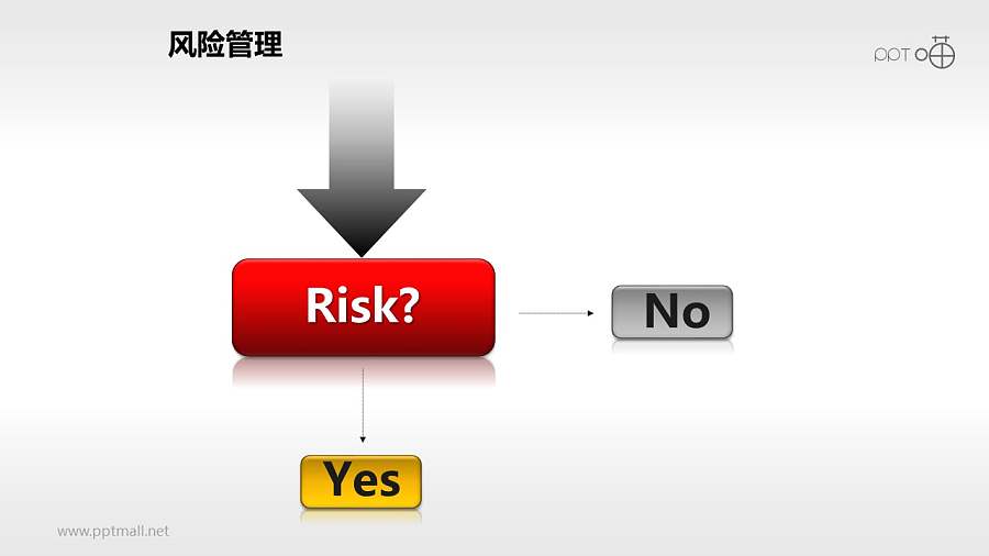 风险管理——风险识别PPT素材