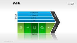 价值链——主要活动PPT下载