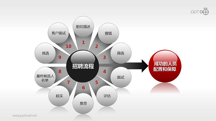 招聘流程——步骤总览PPT模板