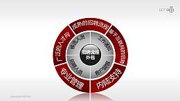 招聘流程——外包PPT模板下载