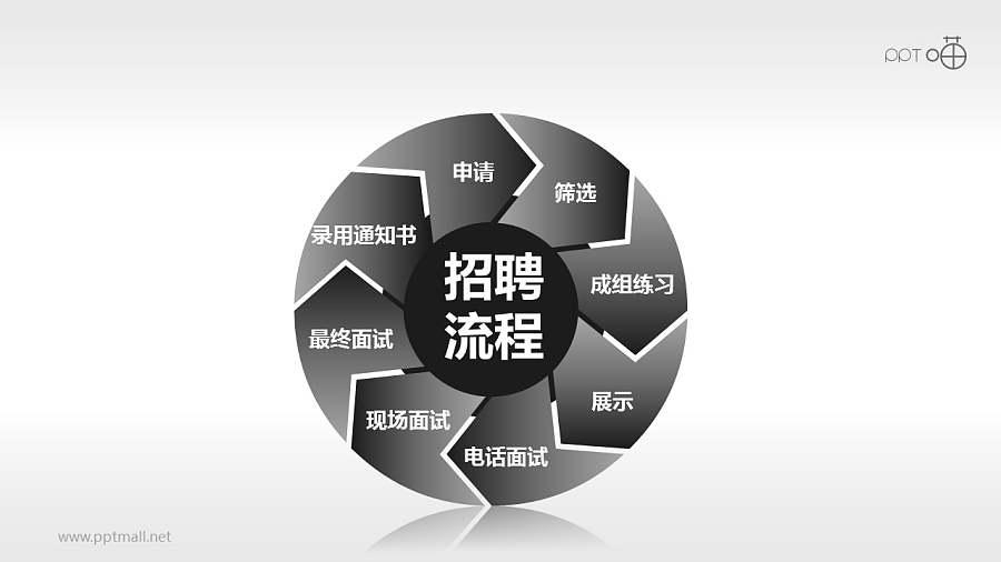 招聘流程——八步循环图示PPT模板