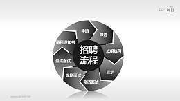 招聘流程——八步循环图示PPT模板