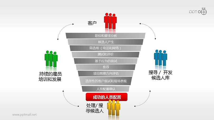 招聘流程——层级图示PPT模板
