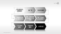 招聘流程——九步流程圖示PPT模板