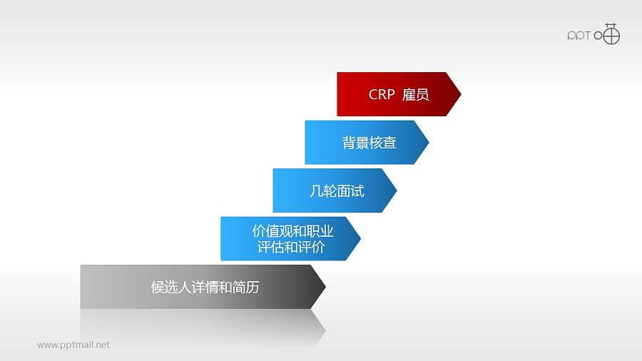 招聘流程——审评核查PPT模板