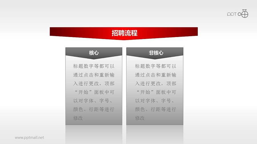 招聘流程——核心与非核PPT模板