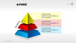 三层金字塔PPT下载