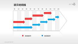 12个月的项目进度表PPT素材