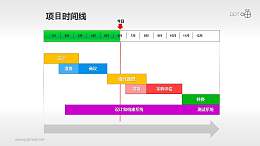 项目启动到结束的进度安排表PPT素材