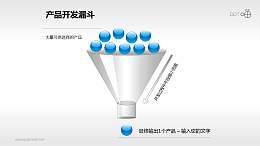 产品开发蓝色小球漏斗PPT素材下载