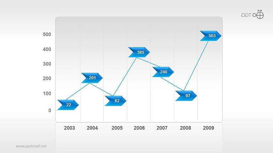 燕尾形设计的波动增长折线图PPT素材